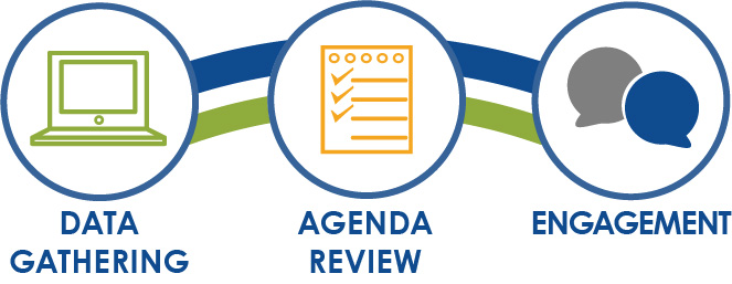 Agenda Engagement Agenda Engagement